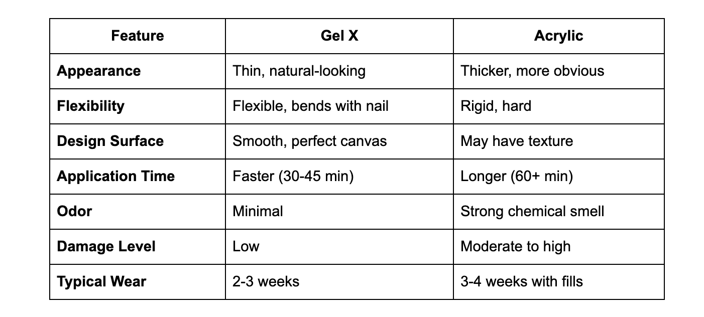 Gel X vs. Acrylic Nails