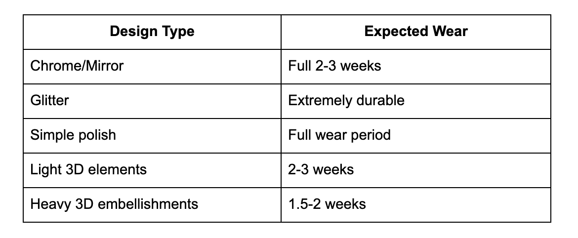 How Long Do Gel X Nails Last