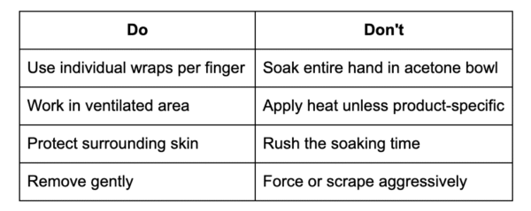 How Long Should Gel Polish Soak