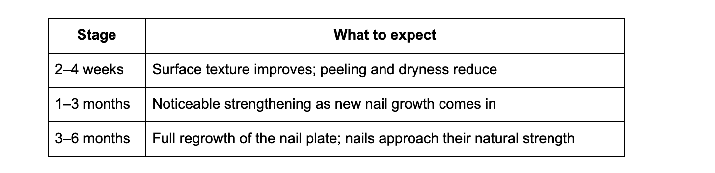 How Long Does It Take for Nails to Recover